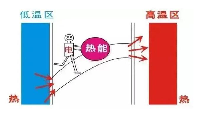 空氣能采暖 空氣能采暖